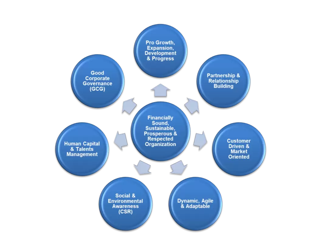 BLG Corporate Governance